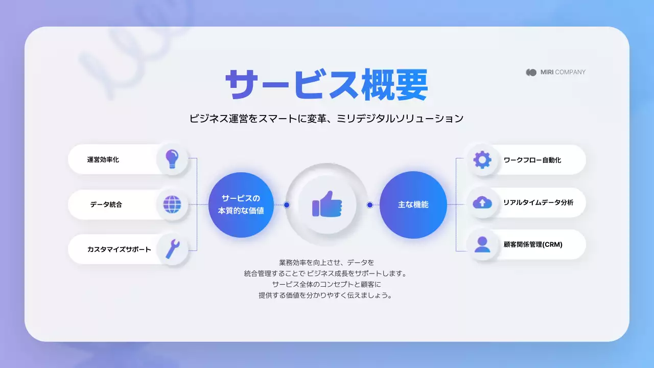 青 モダン デジタル プレゼンテーション