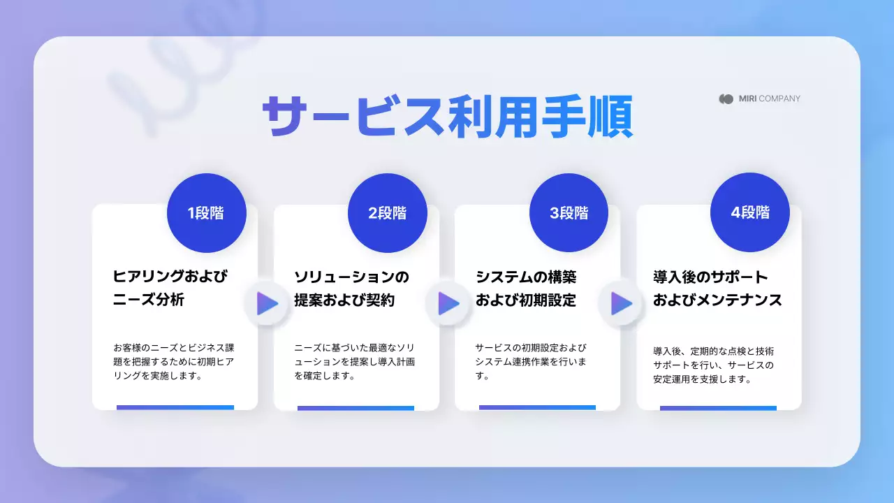 青 モダン デジタル プレゼンテーション