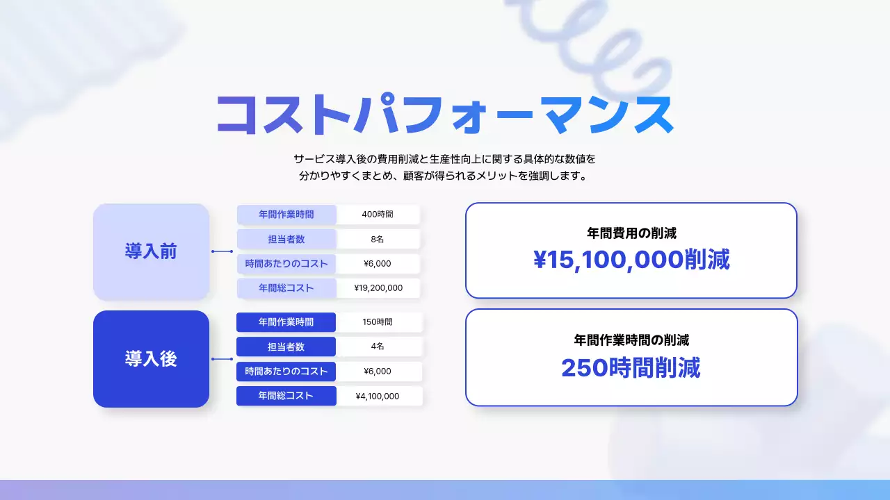 青 モダン デジタル プレゼンテーション