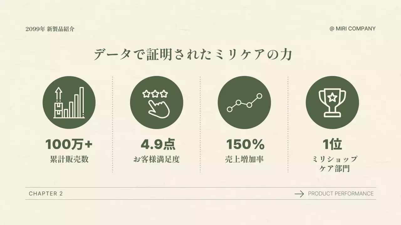 緑 シンプル 健康 プレゼンテーション