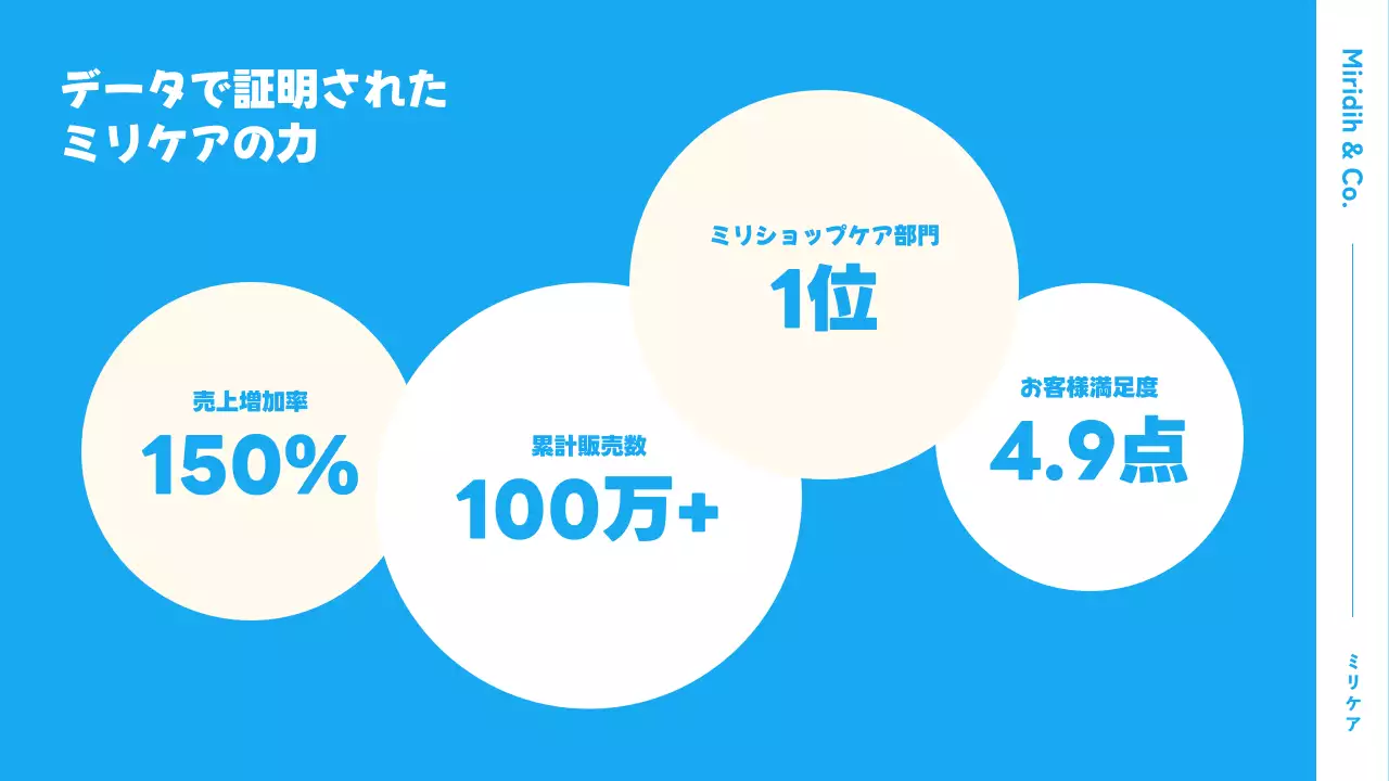 青 シンプル 健康 資料 プレゼンテーション
