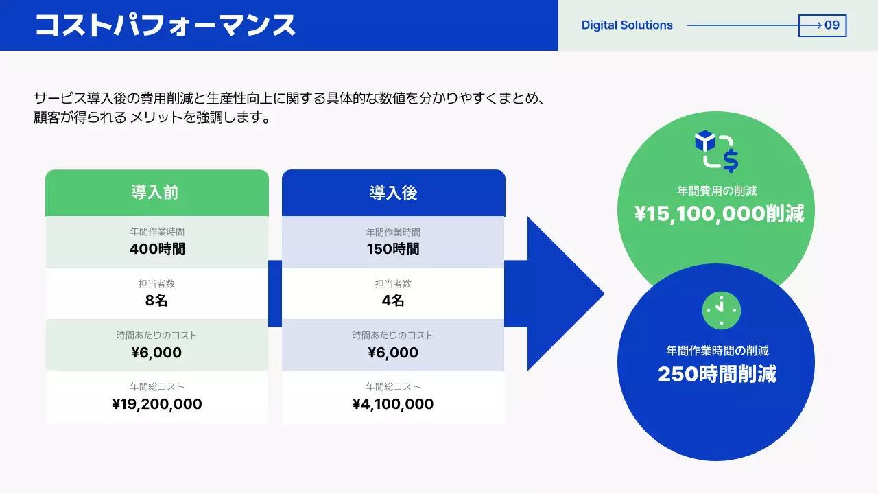 青 モダン デジタル 資料 プレゼンテーション