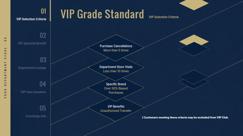 Navy Elegant Vip Promotion Presentation