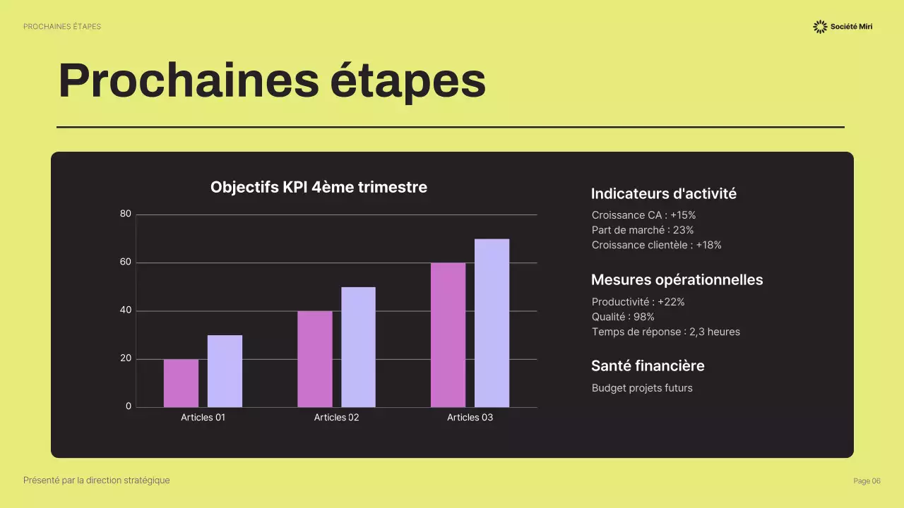 Présentation d'entreprise moderne jaune