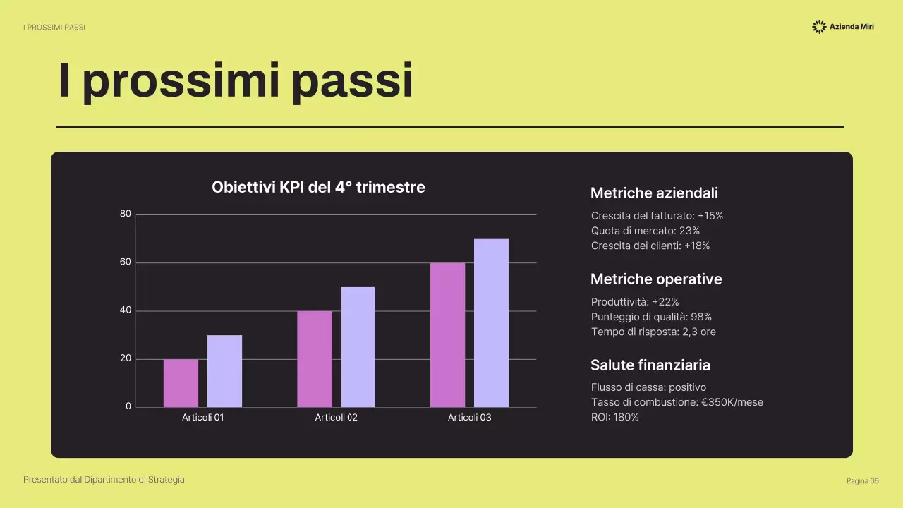 presentazione aziendale gialla e moderna