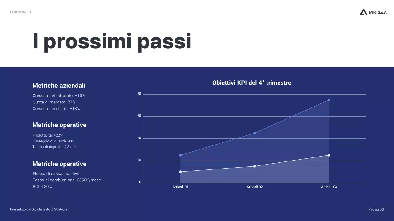 relazione aziendale moderna blu