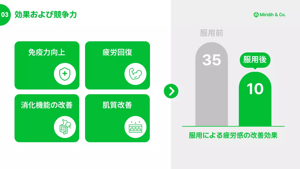緑 シンプル 健康 プレゼンテーション