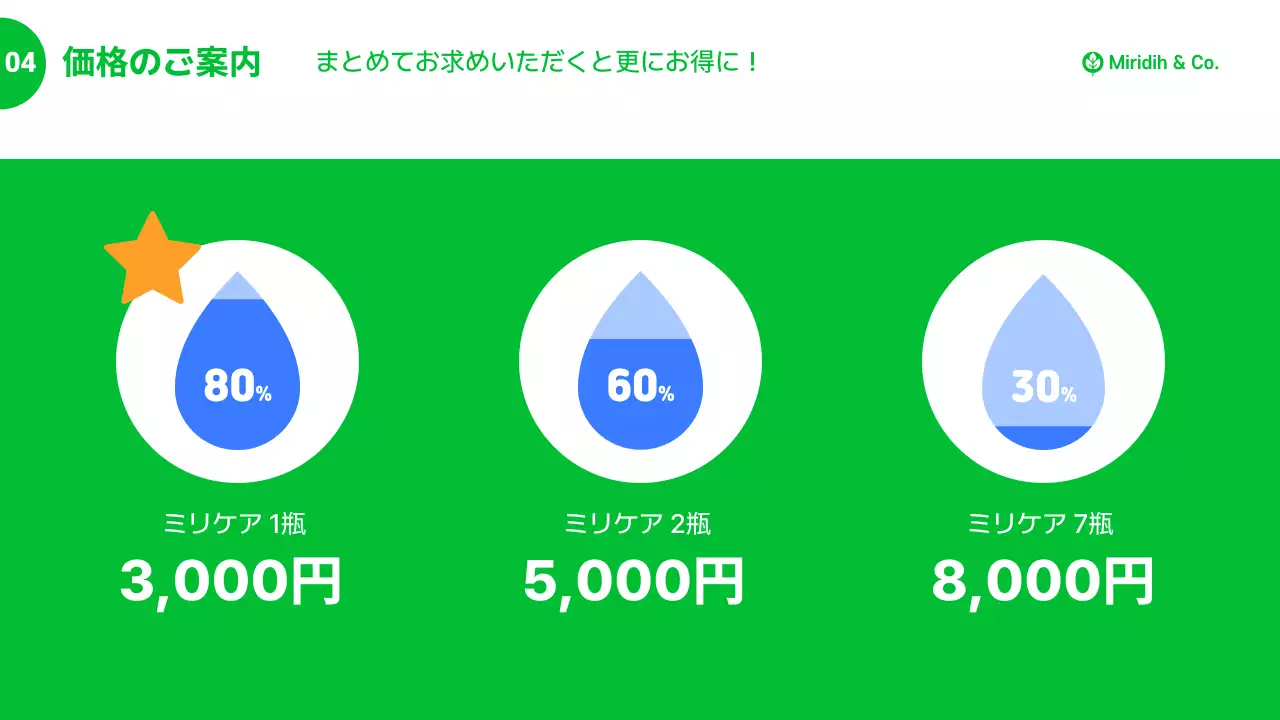 緑 シンプル 健康 プレゼンテーション