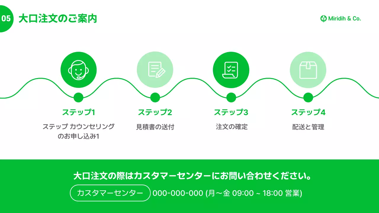 緑 シンプル 健康 プレゼンテーション
