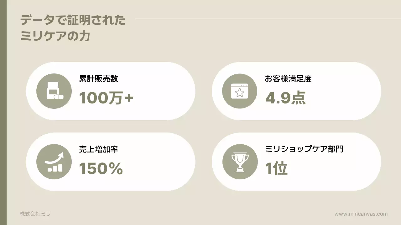 ベージュ シンプル 健康 企画書 プレゼンテーション