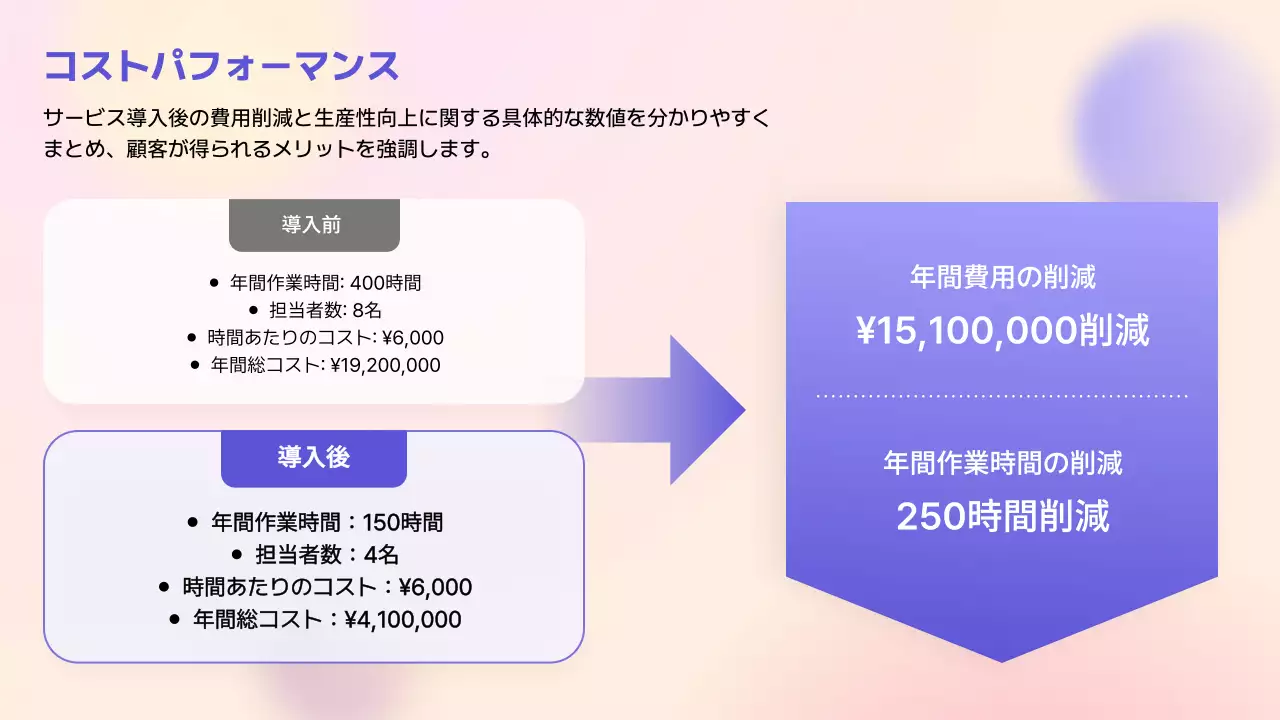 ピンク モダン ビジネス 企画書 プレゼンテーション