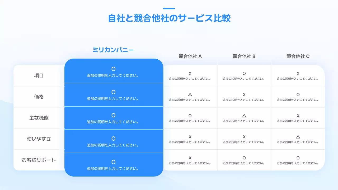 青 シンプル ビジネス プレゼンテーション