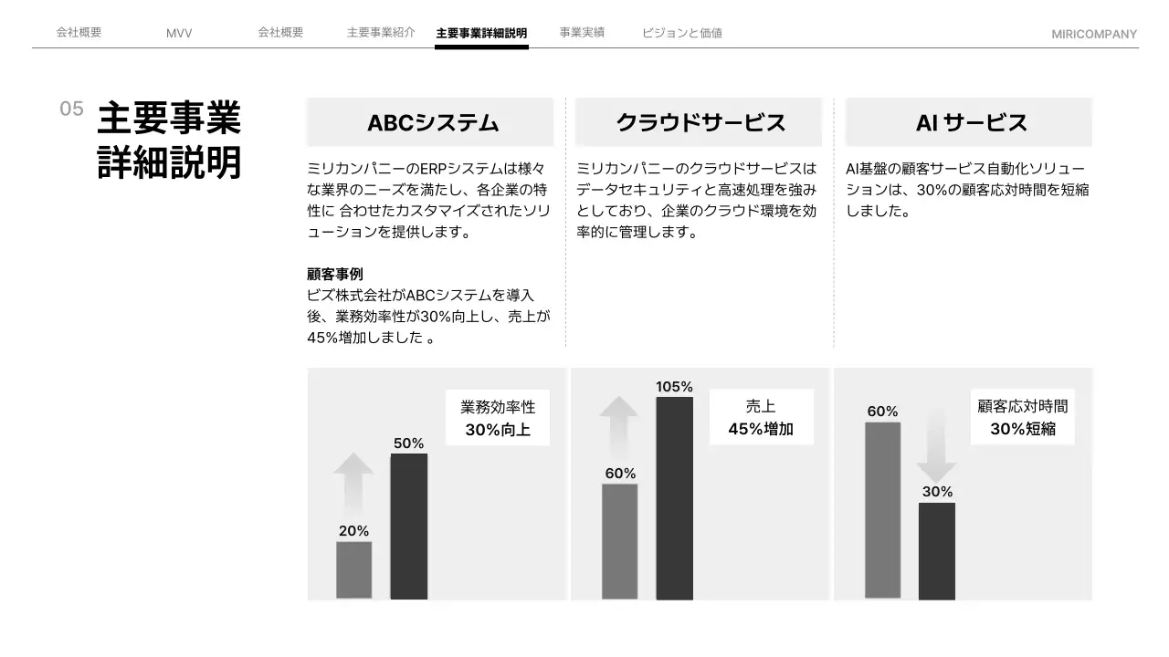 黒 モダン 会社案内 プレゼンテーション