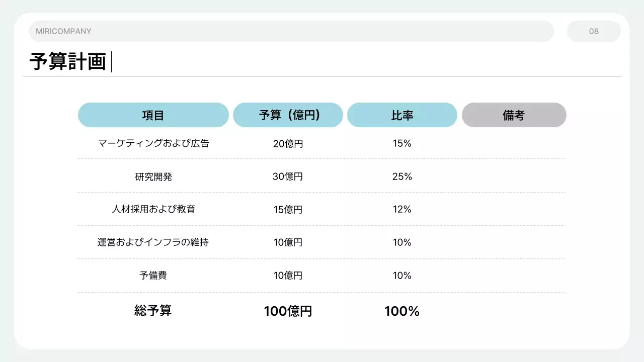 白 シンプル ビジネス 計画書 プレゼンテーション