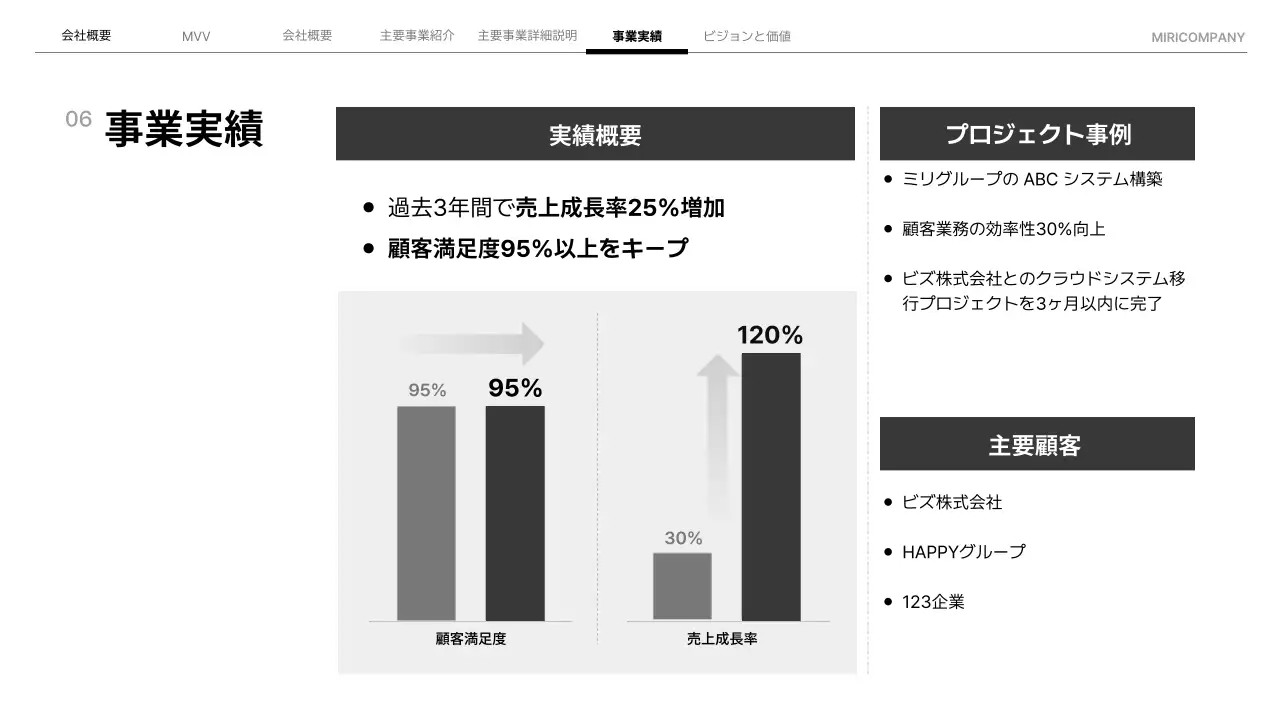 黒 モダン 会社案内 プレゼンテーション
