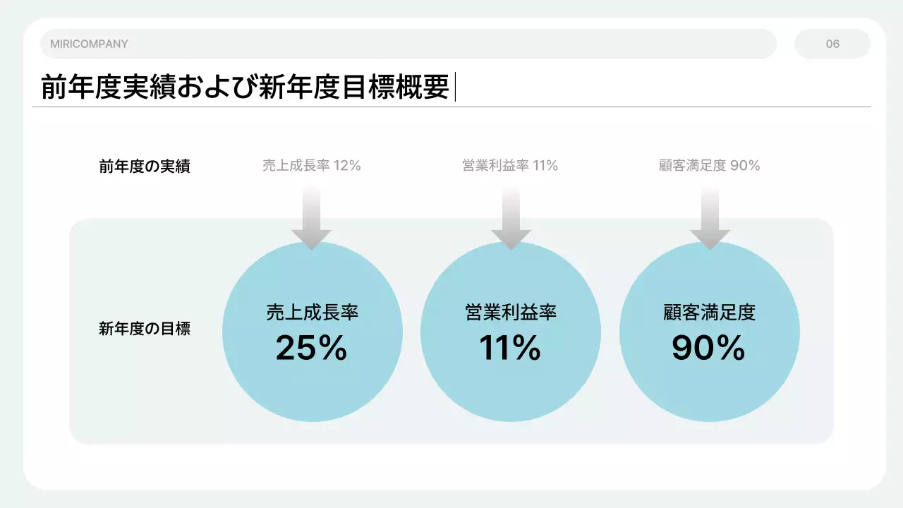 白 シンプル ビジネス 計画書 プレゼンテーション