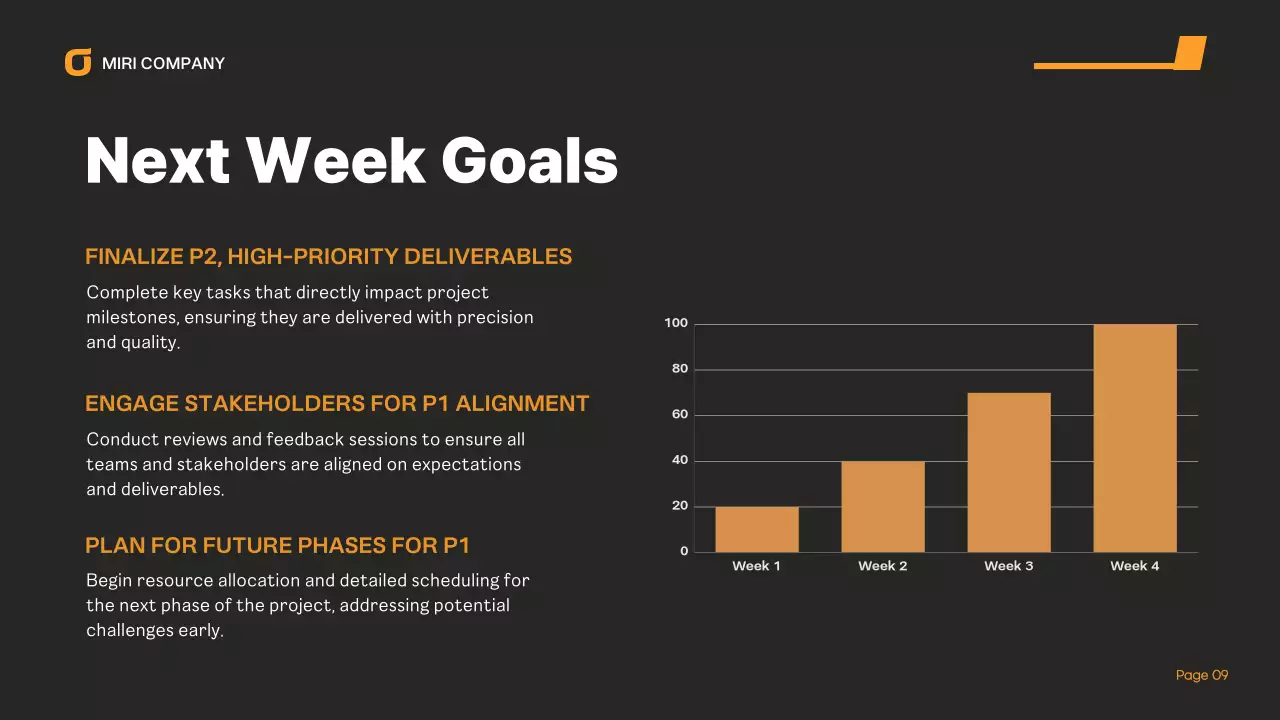 Orange Modern Business Report Presentation