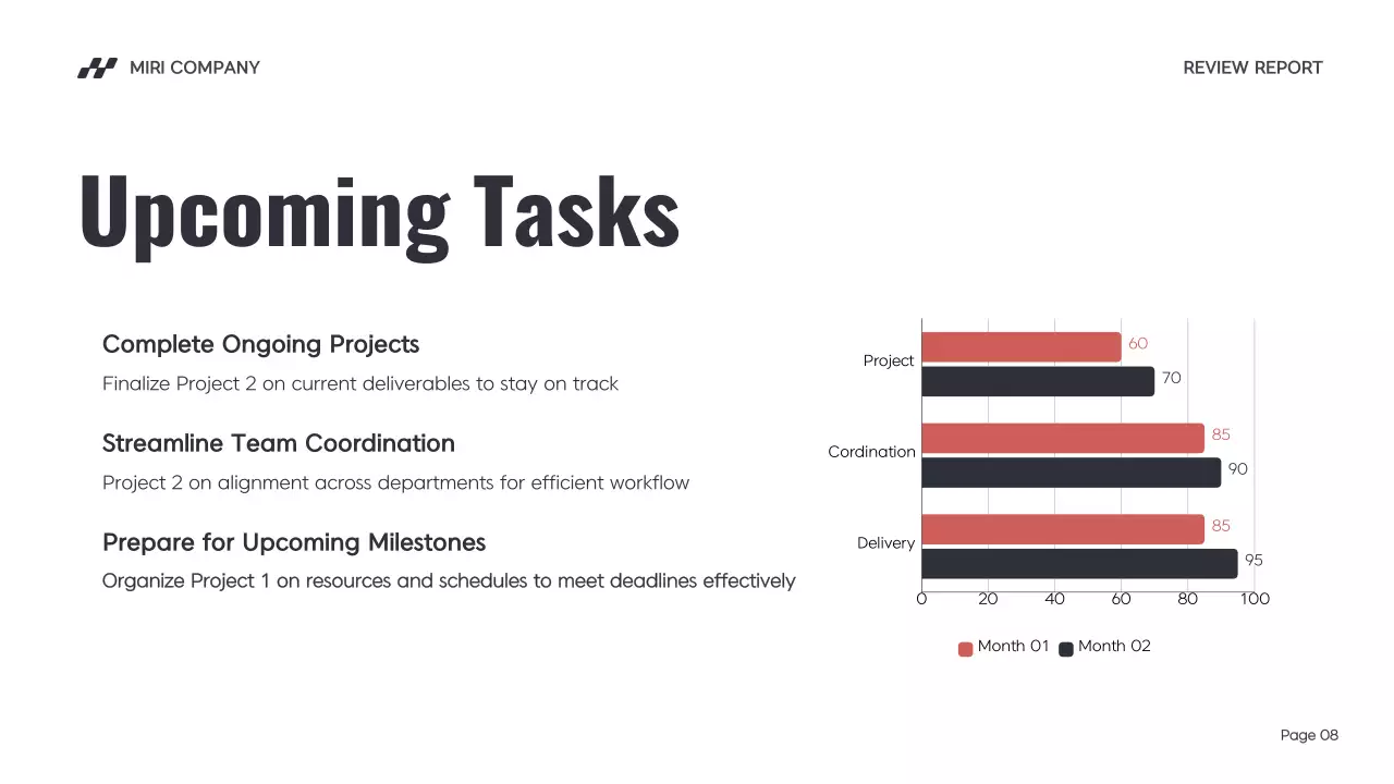 Red Modern Business Report Presentation