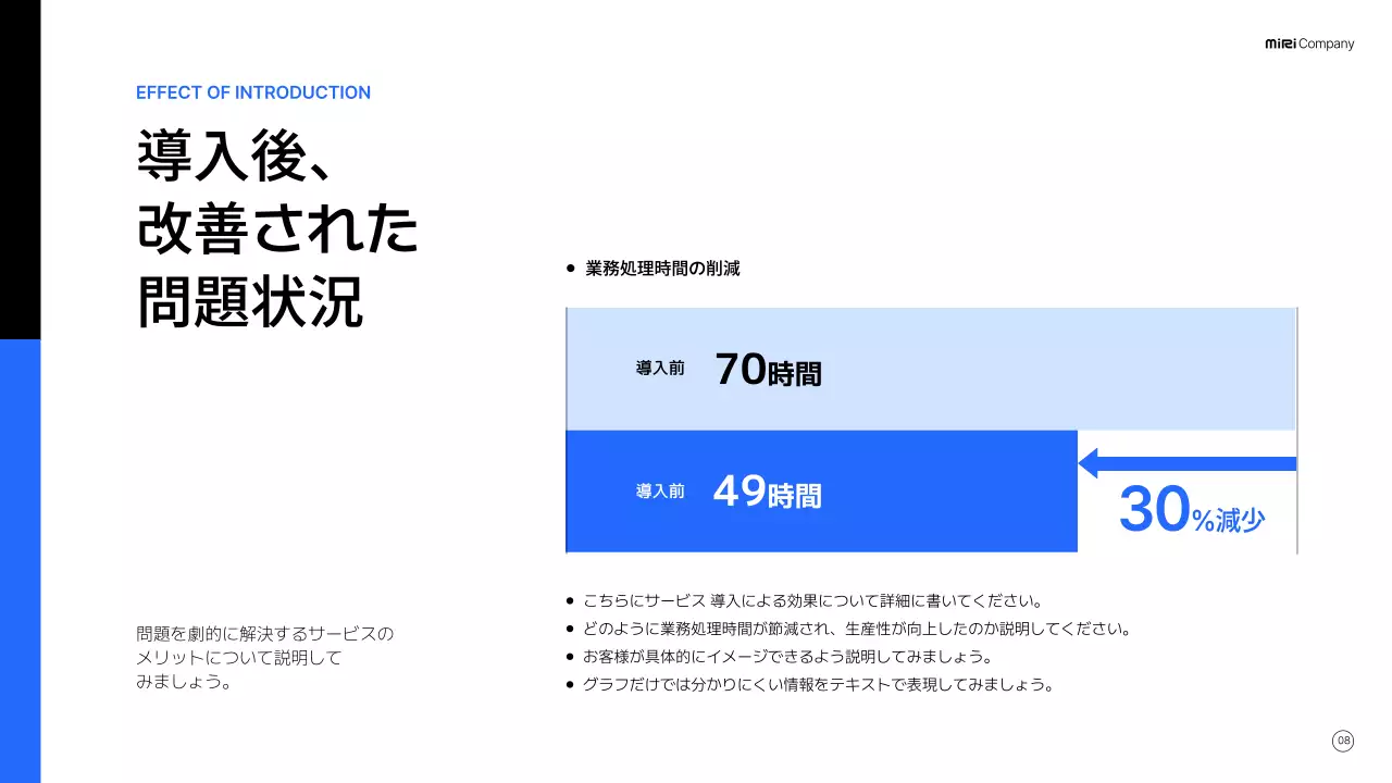 青 モダン ビジネス 企画書 プレゼンテーション