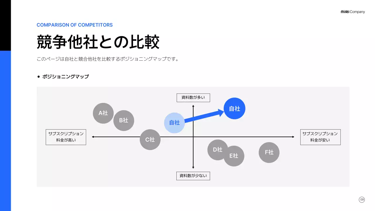 青 モダン ビジネス 企画書 プレゼンテーション