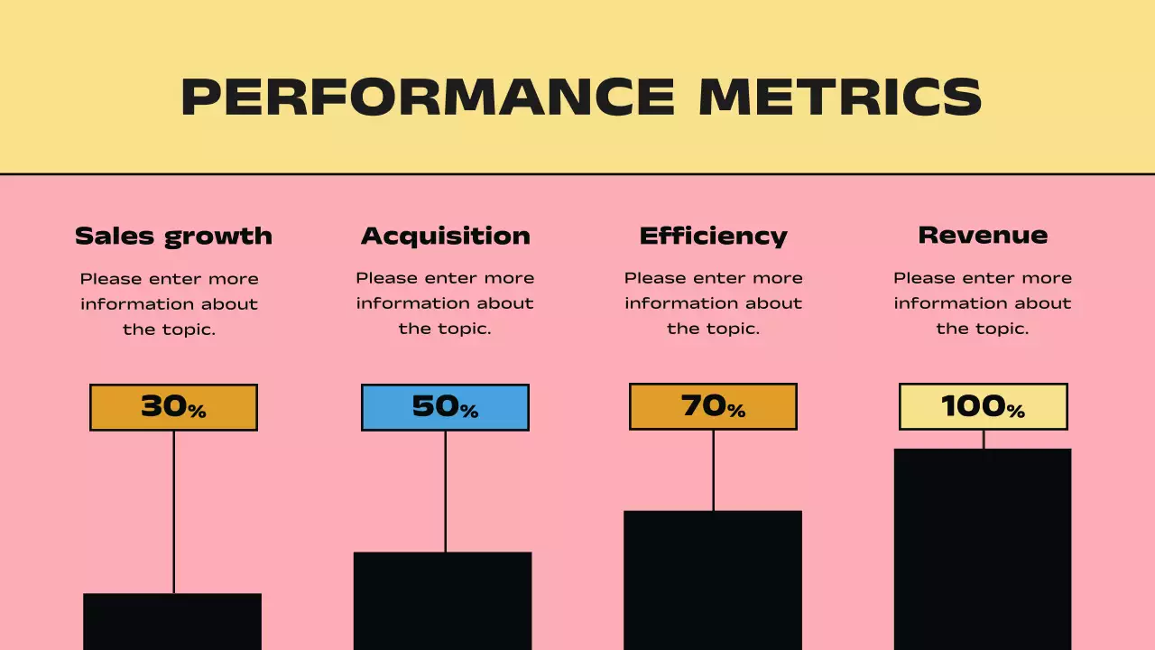Yellow Modern Business Report Presentation