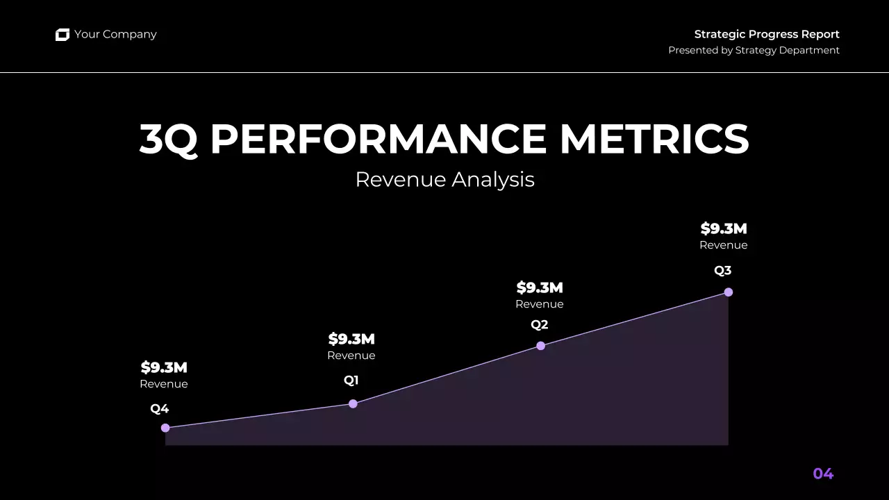 Purple Modern Business Report Presentation