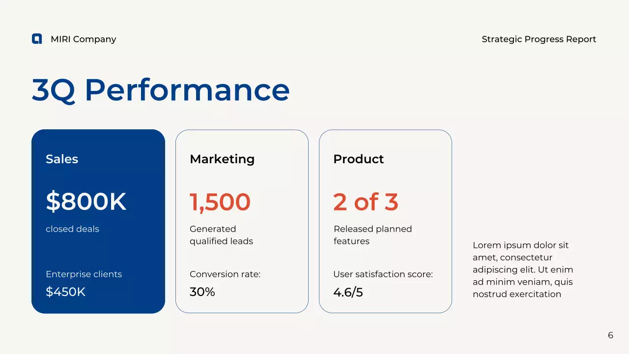 Blue Professional Business Report Presentation