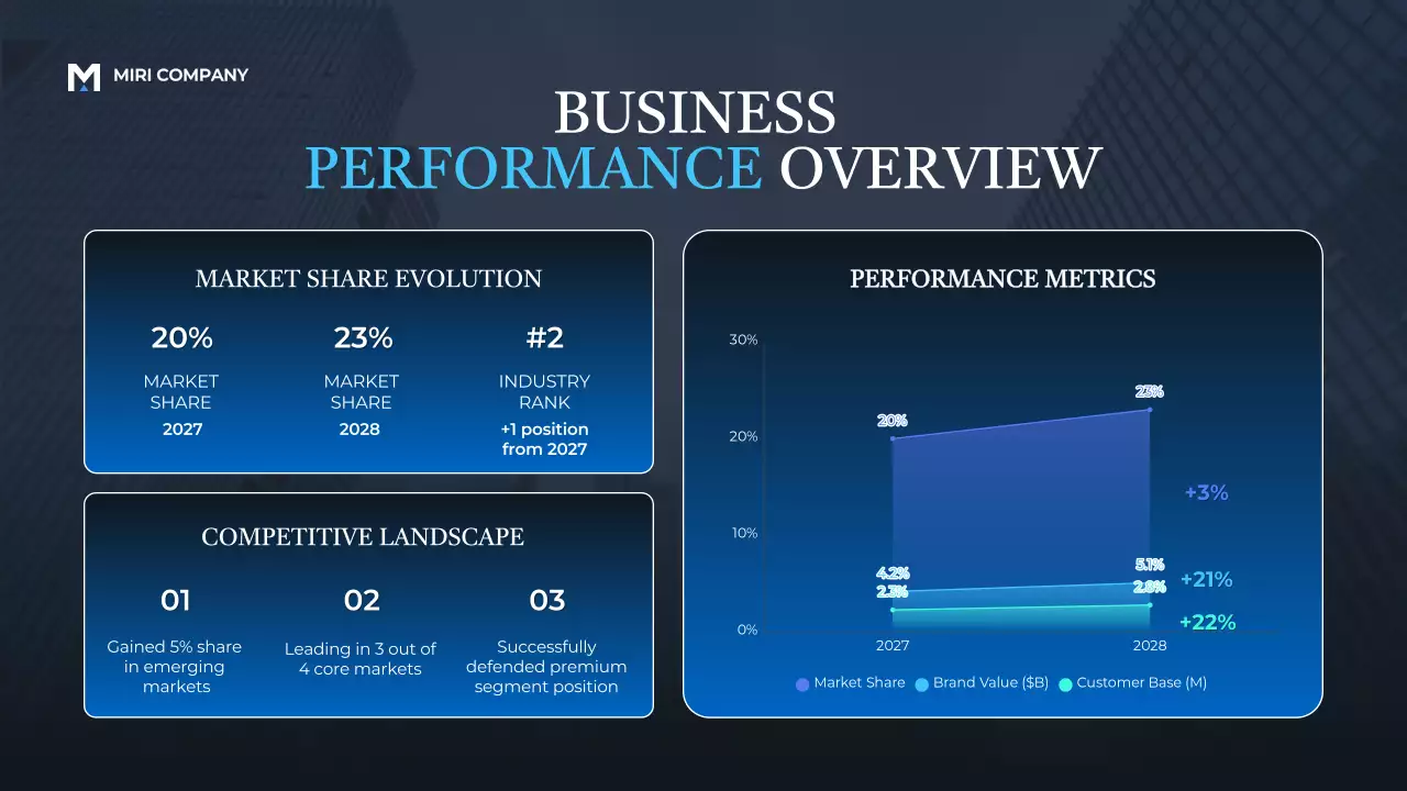 Blue Professional Business Report Presentation