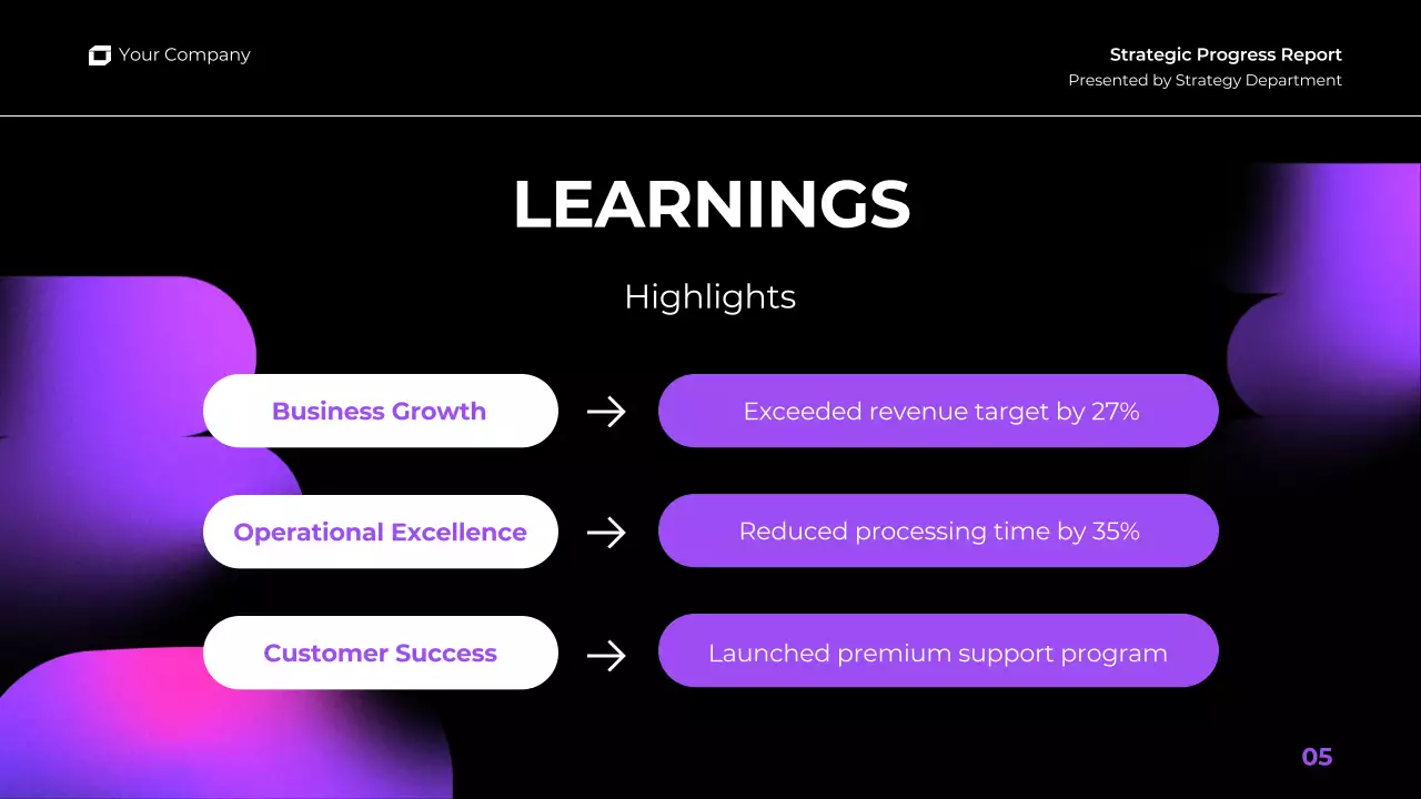 Purple Modern Business Report Presentation