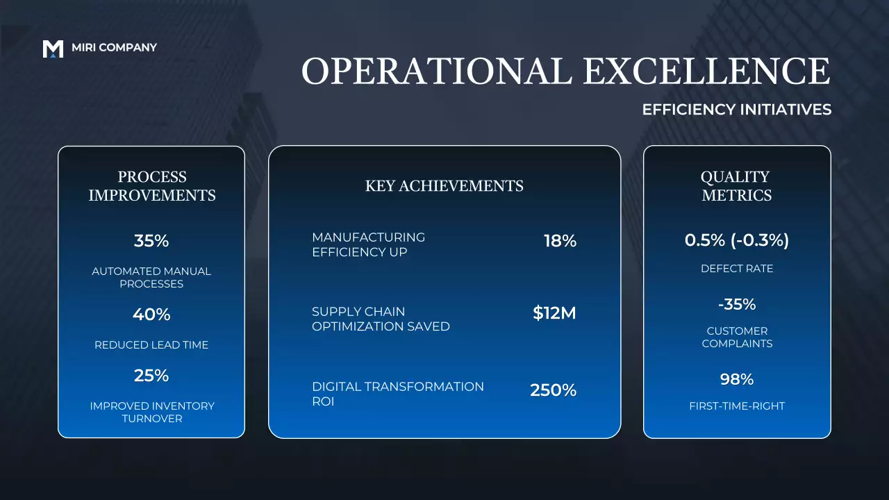 Blue Professional Business Report Presentation