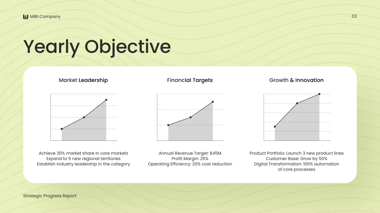 Mint Professional Business Presentation