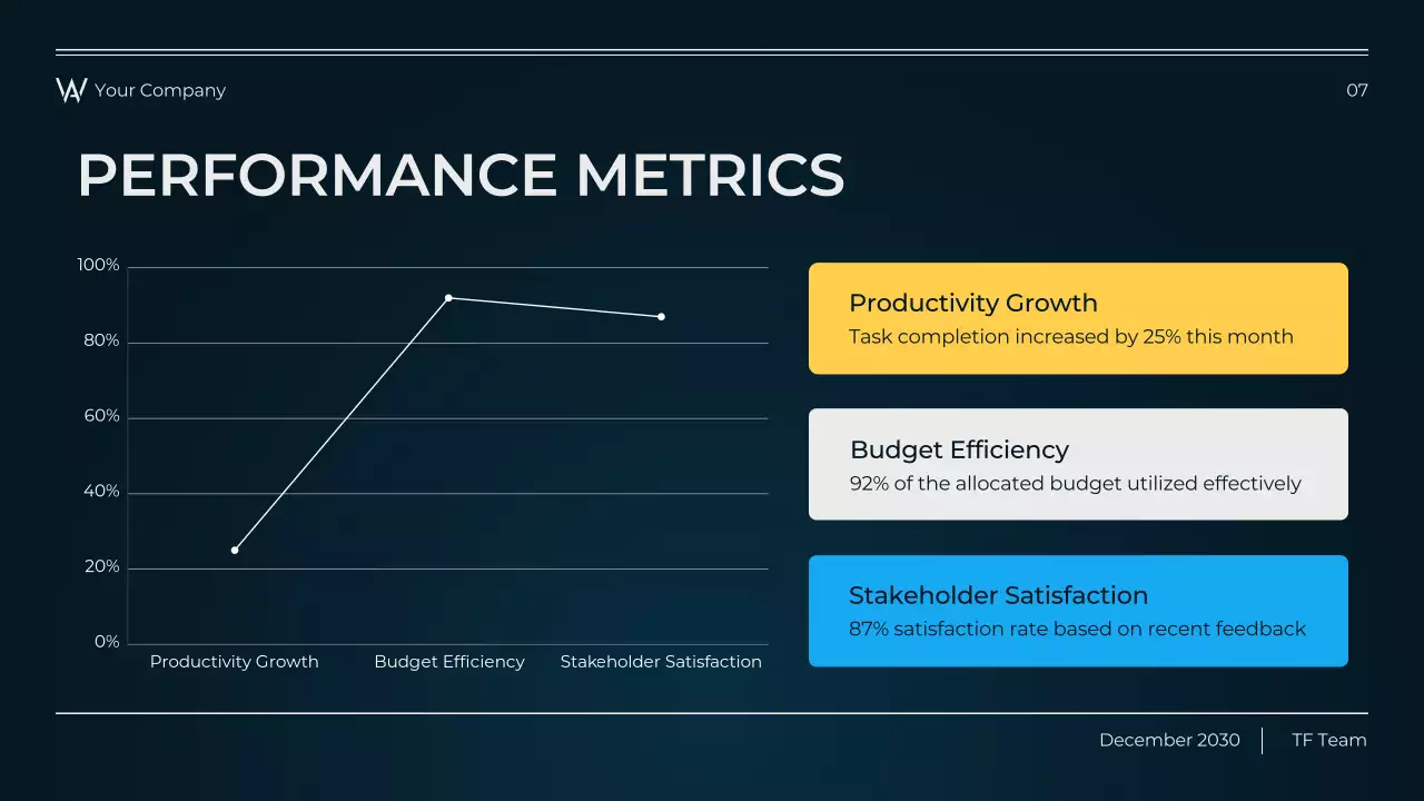 Blue and Yellow Modern Business Report Presentation