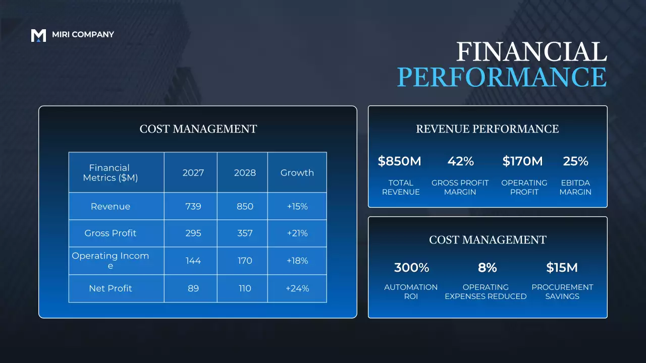 Blue Professional Business Report Presentation