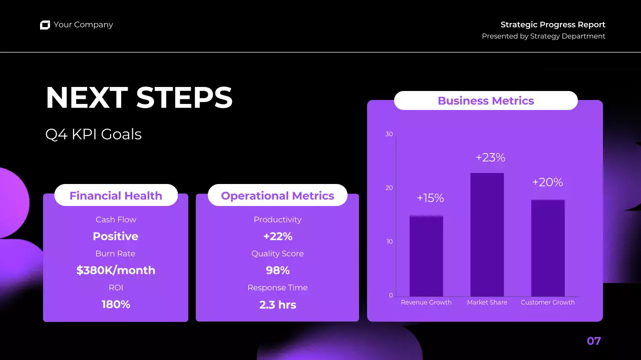 Purple Modern Business Report Presentation