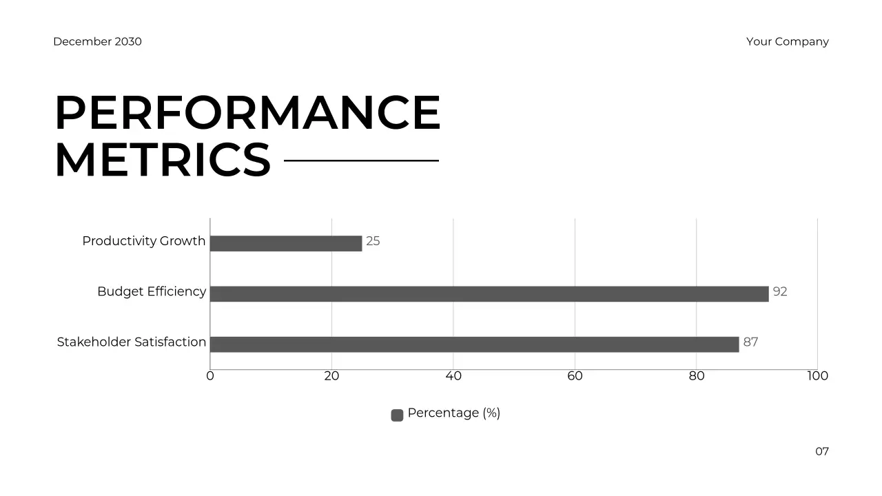 White Modern Business Review Report Presentation