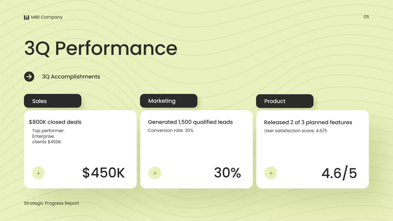 Mint Professional Business Presentation
