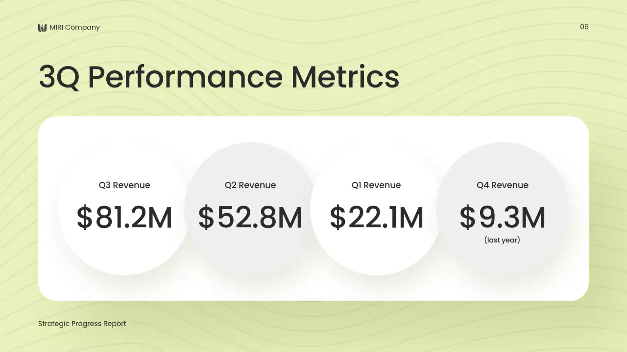 Mint Professional Business Presentation