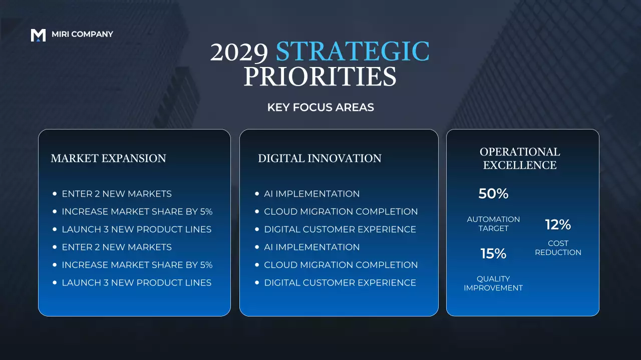 Blue Professional Business Report Presentation