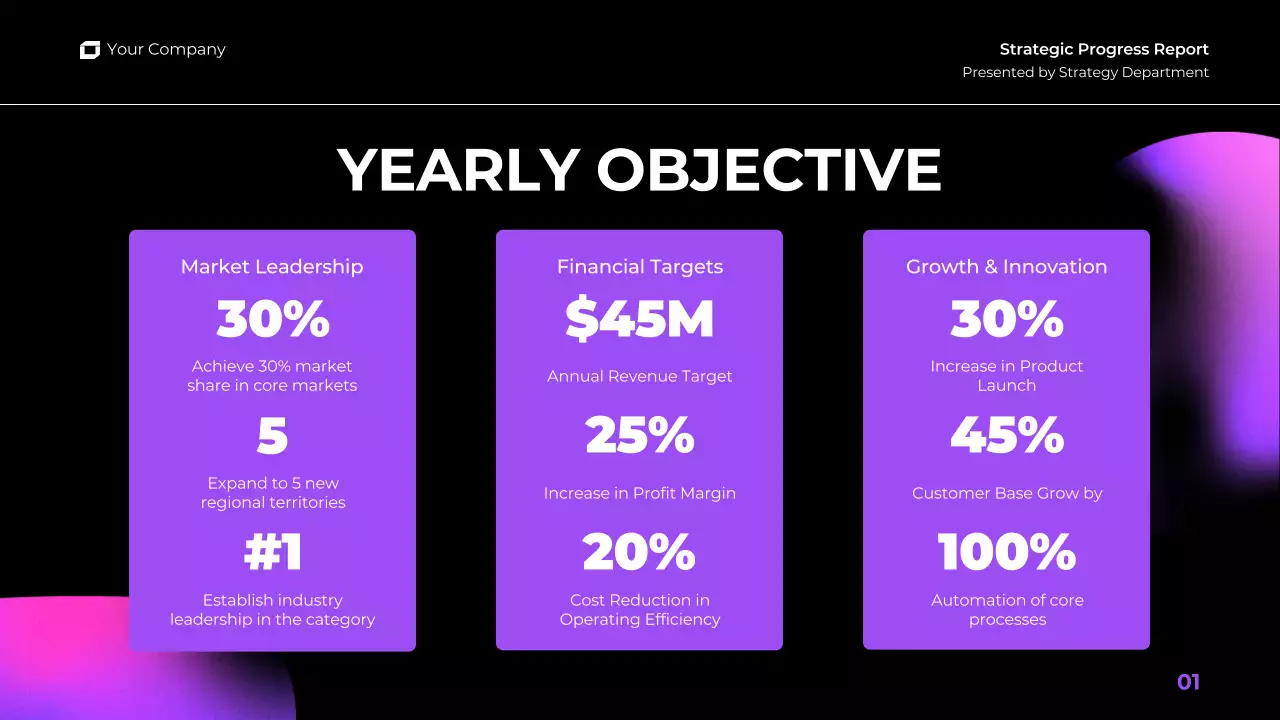 Purple Modern Business Report Presentation