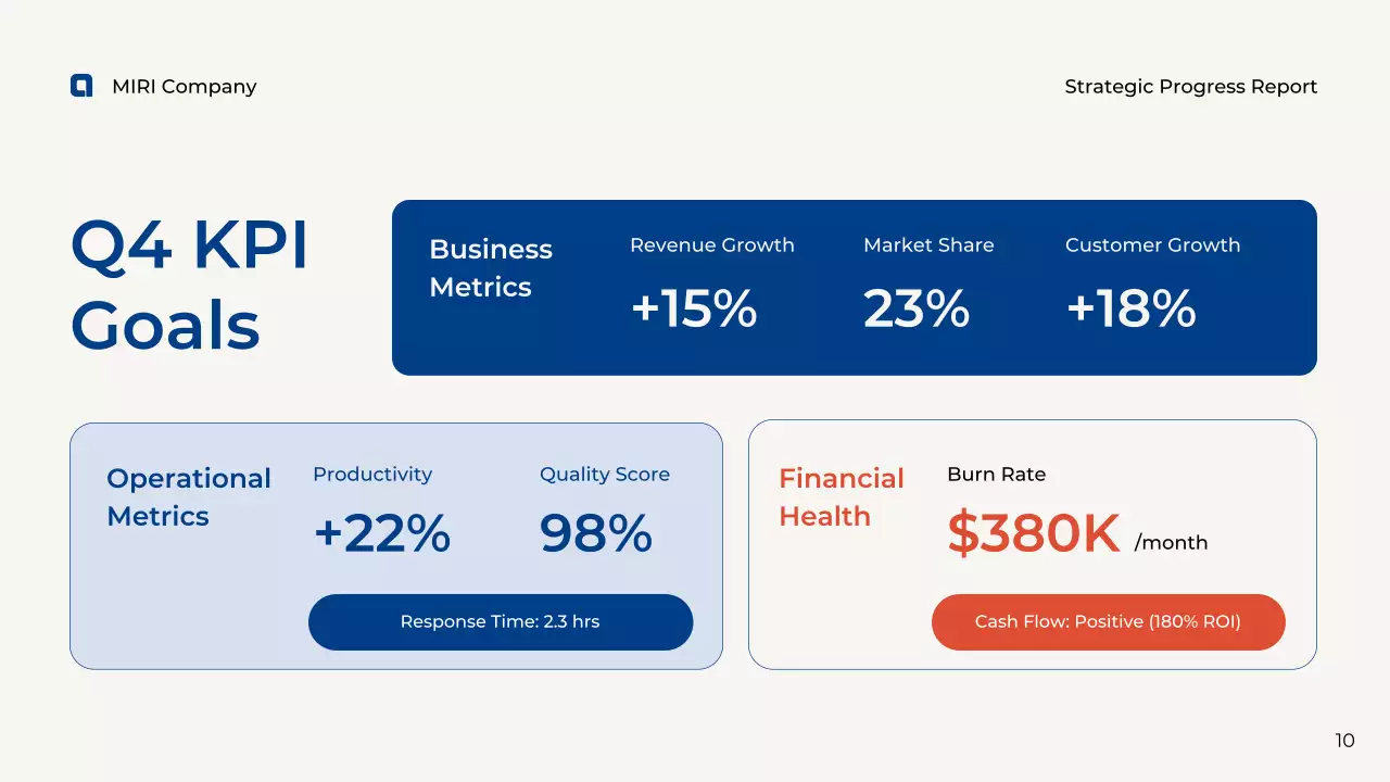 Blue Professional Business Report Presentation