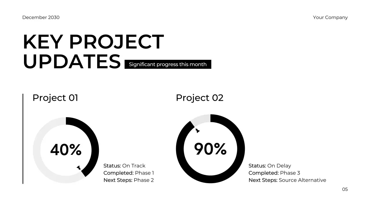 White Modern Business Review Report Presentation