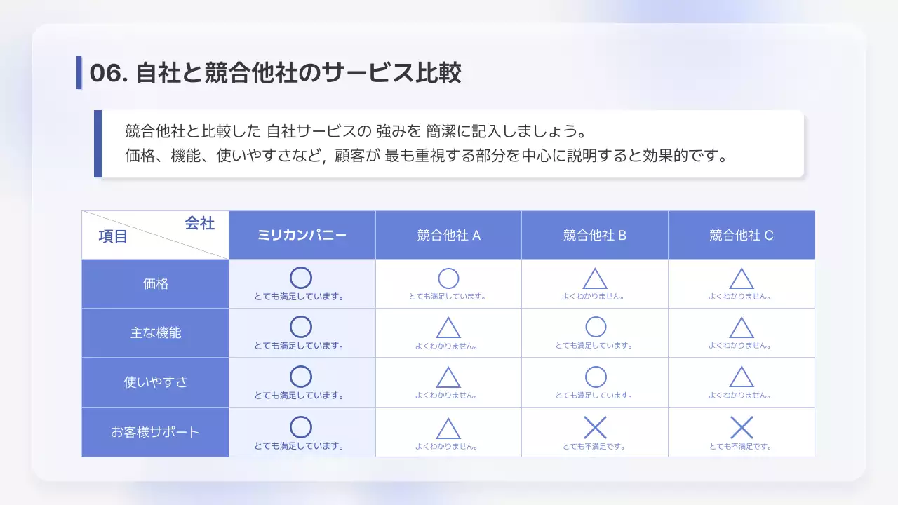 青 シンプル ビジネス 資料 プレゼンテーション
