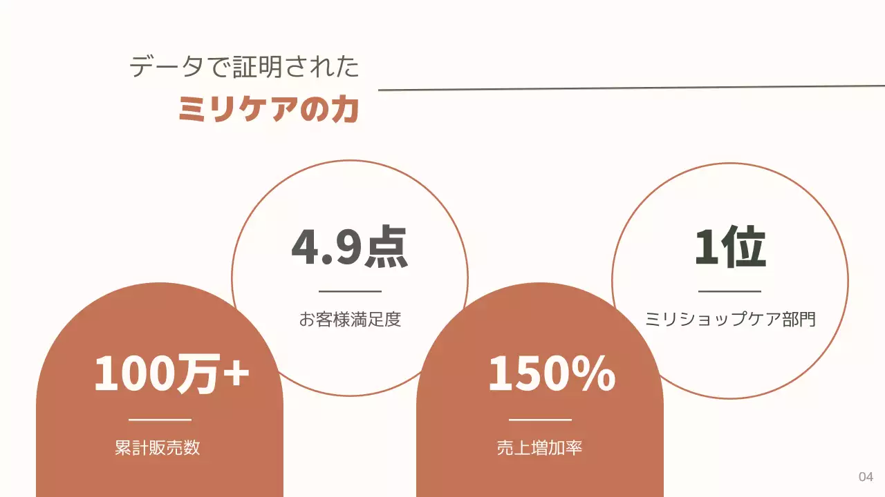 緑 シンプル 健康 資料 プレゼンテーション