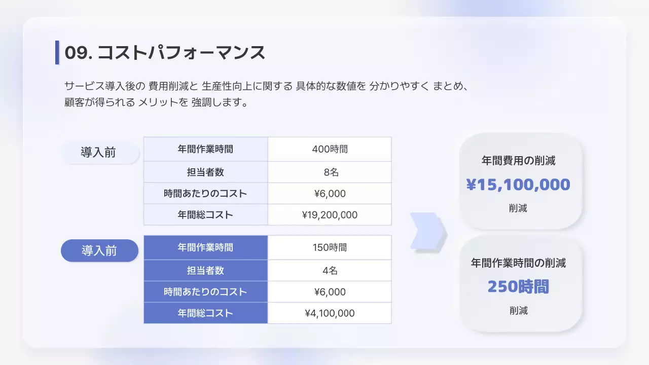青 シンプル ビジネス 資料 プレゼンテーション