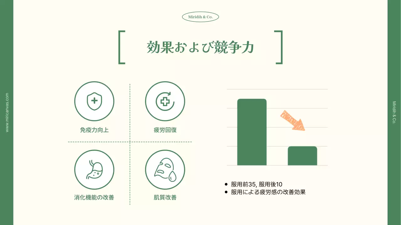 緑 ナチュラル 健康 プレゼンテーション