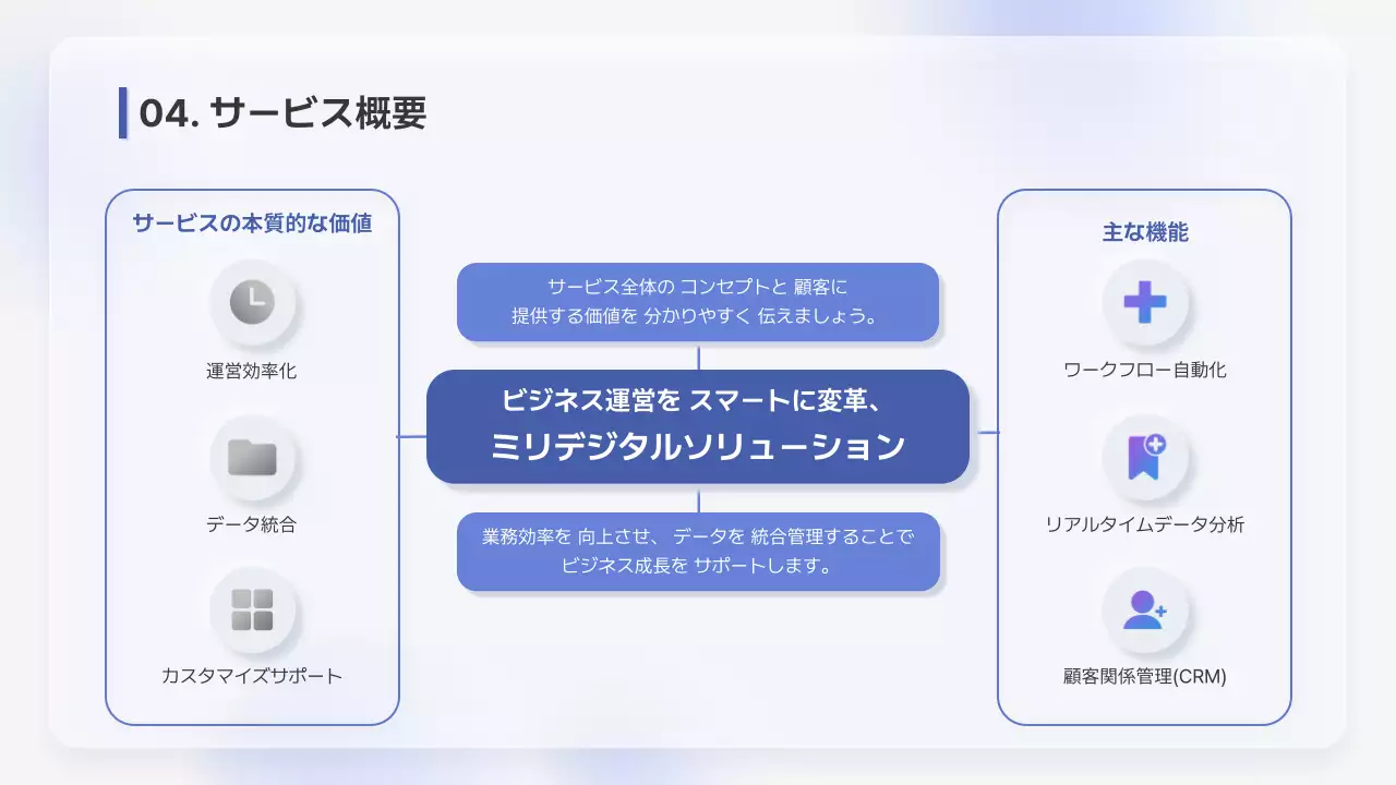 青 シンプル ビジネス 資料 プレゼンテーション