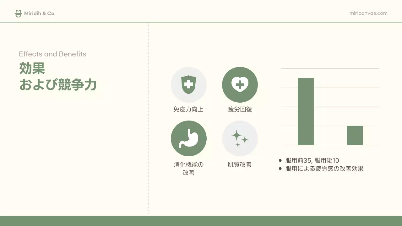緑 シンプル 健康 資料 プレゼンテーション