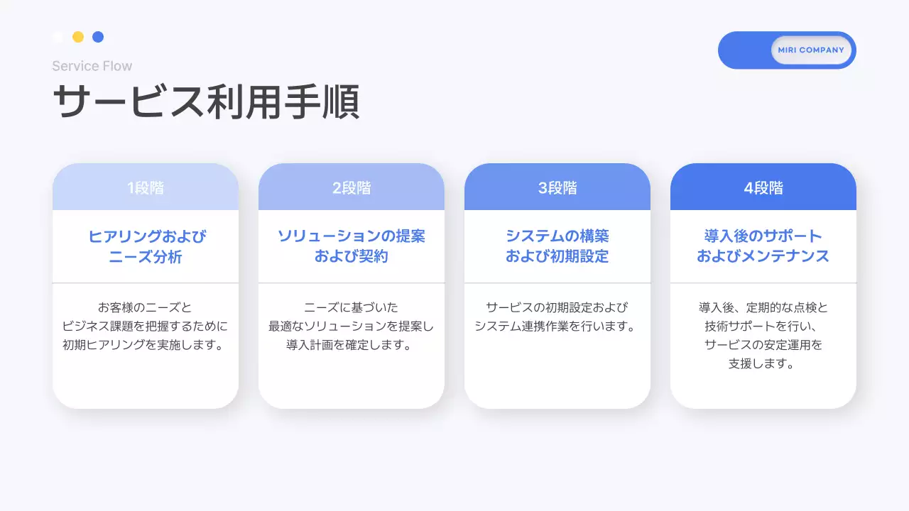 青 モダン サービス プレゼンテーション