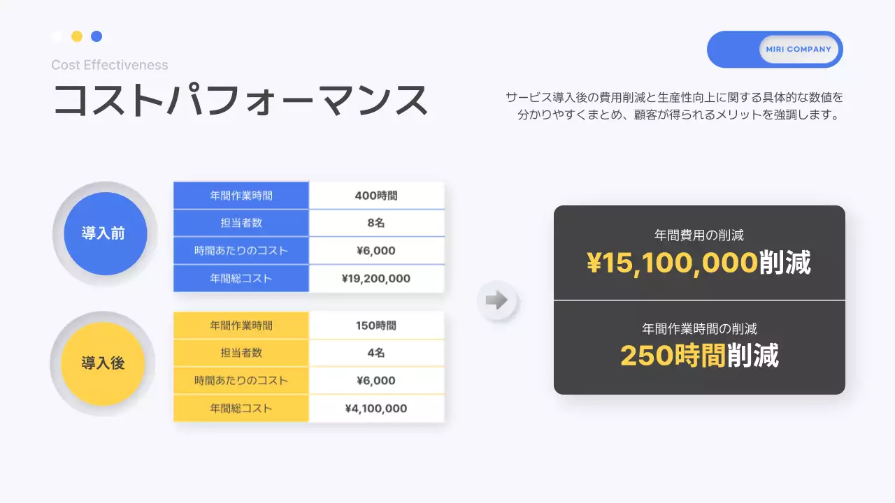 青 モダン サービス プレゼンテーション