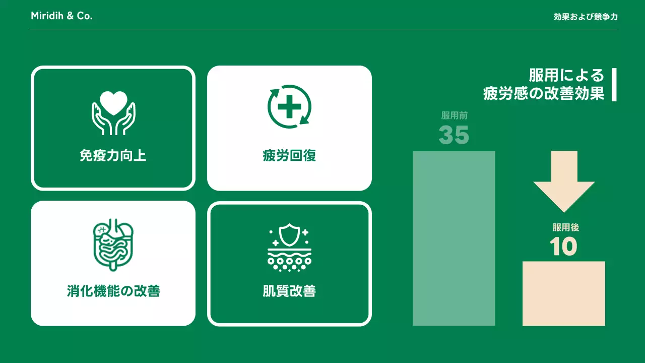 緑 シンプル 健康 資料 プレゼンテーション